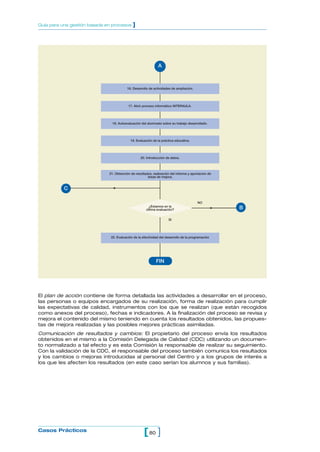 Guía para una gestión basada en procesos     ]




                                                              A



                                         16. Desarrollo de actividades de ampliación.




                                          17. Abrir proceso informático INTERAULA.




                                18. Autoevaluación del alumnado sobre su trabajo desarrollado.




                                            19. Evaluación de la práctica educativa.




                                                  20. Introducción de datos.



                              21. Obtención de resultados, realización del informe y aportación de
                                                       áreas de mejora.


           C

                                                                                         NO
                                                        ¿Estamos en la
                                                      última evaluación?                             B

                                                                     SI




                               22. Evaluación de la efectividad del desarrollo de la programación




                                                             FIN




El plan de acción contiene de forma detallada las actividades a desarrollar en el proceso,
las personas o equipos encargados de su realización, forma de realización para cumplir
las expectativas de calidad, instrumentos con los que se realizan (que están recogidos
como anexos del proceso), fechas e indicadores. A la finalización del proceso se revisa y
mejora el contenido del mismo teniendo en cuenta los resultados obtenidos, las propues-
tas de mejora realizadas y las posibles mejores prácticas asimiladas.
Comunicación de resultados y cambios: El propietario del proceso envía los resultados
obtenidos en el mismo a la Comisión Delegada de Calidad (CDC) utilizando un documen-
to normalizado a tal efecto y es esta Comisión la responsable de realizar su seguimiento.
Con la validación de la CDC, el responsable del proceso también comunica los resultados
y los cambios o mejoras introducidas al personal del Centro y a los grupos de interés a
los que les afecten los resultados (en este caso serían los alumnos y sus familias).




Casos Prácticos
                                                     [ 80 ]
 
