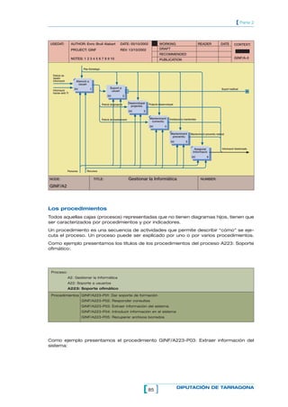 [ Parte 2


USEDAT:            AUTHOR: Enric Brull Alabart                DATE: 05/10/2002                 WORKING                            READER             DATE        CONTEXT:
                   PROJECT: GINF                              REV: 13/10/2002                  DRAFT
                                                                                               RECOMMENDED
                   NOTES: 1 2 3 4 5 6 7 8 9 10                                                 PUBLICATION                                                       GINF/A-0


                           Plan Esrtatègic

  Petició de
  Gestió
  Informació          Atenció a
                       usuari
                     0€           1                 Suport a                                                                                         Suport realitzat
  Informació                                         usuari
  tractar amb TI
                                                  0€               2

                                             Petició de projecte
                                                                       Desenvolupar   Projecte desenvolupat
                                                                         projectes
                                                                       0€        3

                                             Petició de mantenment                    Manteniment       Instalacions mantenides
                                                                                       correctiu
                                                                                      0€           4

                                                                                                        Manteniment       Manteniment preventiu realizat
                                                                                                         preventiu
                                                                                                         0€           5

                                                                                                                             Asegurar                 Informació Gestionada
                                                                                                                            Informació
                                                                                                                           0€           6



               Persones       Recursos


NODE:                                 TITLE:                           Gestionar la Informàtica                                    NUMBER:

GINF/A2




Los procedimientos
Todos aquellas cajas (procesos) representadas que no tienen diagramas hijos, tienen que
ser caracterizados por procedimientos y por indicadores.
Un procedimiento es una secuencia de actividades que permite describir “cómo” se eje-
cuta el proceso. Un proceso puede ser explicado por uno o por varios procedimientos.
Como ejemplo presentamos los títulos de los procedimientos del proceso A223: Soporte
ofimático:




 Proceso:
               A2: Gestionar la Informática
               A22: Soporte a usuarios
               A223: Soporte ofimático

 Procedimientos GINF/A223-P01: Dar soporte de formación
                          GINF/A223-P02: Responder consultas
                          GINF/A223-P03: Extraer información del sistema
                          GINF/A223-P04: Introducir información en el sistema
                          GINF/A223-P05: Recuperar archivos borrados




Como ejemplo presentamos el procedimiento GINF/A223-P03: Extraer información del
sistema:




                                                                                 [ 85 ]                       DIPUTACIÓN DE TARRAGONA
 