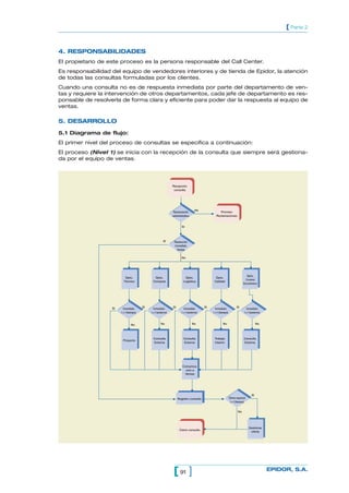 [ Parte 2


4. RESPONSABILIDADES
El propietario de este proceso es la persona responsable del Call Center.
Es responsabilidad del equipo de vendedores interiores y de tienda de Epidor, la atención
de todas las consultas formuladas por los clientes.
Cuando una consulta no es de respuesta inmediata por parte del departamento de ven-
tas y requiere la intervención de otros departamentos, cada jefe de departamento es res-
ponsable de resolverla de forma clara y eficiente para poder dar la respuesta al equipo de
ventas.

5. DESARROLLO
5.1 Diagrama de flujo:
El primer nivel del proceso de consultas se especifica a continuación:
El proceso (Nivel 1) se inicia con la recepción de la consulta que siempre será gestiona-
da por el equipo de ventas.




                                                                Recepción
                                                                 consulta




                                                                                    No
                                                                Reclamación                         Proceso
                                                                administrativa                   Reclamaciones


                                                                        Sí



                                                         Sí      Resolución
                                                                 Inmediata
                                                                   Ventas

                                                                        No




                                                                                                                               Dpto.
                           Dpto.                Dpto.                     Dpto.                 Dpto.
                                                                                                                              Control
                          Técnico              Compras                   Logística             Calidad
                                                                                                                             Económico




                   Sí                    Sí                     Sí                        Sí                           Sí
                          Inmediato             Inmediato                 Inmediato              Inmediato                      Inmediato
                        I = f (tiempo)        I = f (externo)           I = f (externo)        I = f (tiempo)                 I = f (externo)



                                 No                    No                        No                     No                               No




                                                Consulta                 Consulta               Trabajo                      Consulta
                         Proyecto
                                                Externa                  Externa                Interno                      Externa




                                                                        Comunica-
                                                                          ción a
                                                                         Ventas




                                                                                                                                    Sí
                                                                     Registro consulta                          Oferta especial
                                                                                                                 I = f (tiempo)


                                                                                                                        No




                                                                                                                                  Gestionar
                                                                      Cierre consulta
                                                                                                                                   oferta




                                                                [ 91 ]                                                                          EPIDOR, S.A.
 