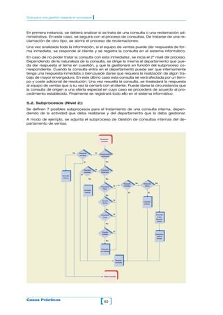 Guía para una gestión basada en procesos                 ]


En primera instancia, se deberá analizar si se trata de una consulta o una reclamación ad-
ministrativa. En este caso, se seguirá con el proceso de consultas. De tratarse de una re-
clamación de otro tipo, se abrirá el proceso de reclamaciones.
Una vez analizada toda la información, si el equipo de ventas puede dar respuesta de for-
ma inmediata, se responde al cliente y se registra la consulta en el sistema informático.
En caso de no poder tratar la consulta con esta inmediatez, se inicia el 2º nivel del proceso.
Dependiendo de la naturaleza de la consulta, se dirige la misma al departamento que pue-
da dar respuesta al tema en cuestión, y que la gestionará en función del subproceso co-
rrespondiente. Cuando la consulta entra en el departamento puede ser que internamente
tenga una respuesta inmediata o bien puede darse que requiera la realización de algún tra-
bajo de mayor envergadura. En este último caso esta consulta se verá afectada por un tiem-
po y coste adicional de resolución. Una vez resuelta la consulta, se trasladará la respuesta
al equipo de ventas que a su vez la cerrará con el cliente. Puede darse la circunstancia que
la consulta dé origen a una oferta especial en cuyo caso se procederá de acuerdo al pro-
cedimiento establecido. Finalmente se registrará todo ello en el sistema informático.

5.2. Subprocesos (Nivel 2):
Se definen 7 posibles subprocesos para el tratamiento de una consulta interna, depen-
diendo de la actividad que deba realizarse y del departamento que la deba gestionar.
A modo de ejemplo, se adjunta el subproceso de Gestión de consultas internas del de-
partamento de ventas.



                                                                  Recepción
                                                                   consulta




                                 No   Respuesta              Sí
                                                                  Consulta horarios,
                                      inmediata                     servicios,etc.


                                             Sí                            No



                                             Respuesta       Sí     Consulta de
                                             inmediata              Existencias
                                        Sí
                      Consulta
                       interna
                                                   No                      No

                                                                                                       Respuesta   No   Resolución   No
                                                                    Consulta de        Sí              inmediata         interna
                                                                      Plazo
                                             Consulta
                                              interna                                                        Sí               Sí
                                                                           No

                                                                     Consulta          Sí
                                                                                                                        Consulta
                                                                     Técnica
                                                                                                                         interna


                                                                           No

                                                                    Consulta de        Sí                                            Consulta
                                                                      Precio                                                          a otro
                                                                                                                                     departa-
                                                                                                                                      mento
                                                                           No



                                                                     Consulta          Sí
                                                                     Contable                                                        Comunica-
                                                                                                                                       ción a
                                                                                                                                      Ventas
                                                                           No



                                                                    Consulta
                                                                   de Calidad




                                                                                            Registro
                                                                                            Consulta




                                                                        Cierre consulta




Casos Prácticos
                                                                  [ 92 ]
 