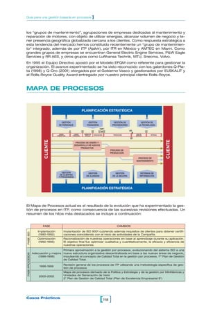 118[ ]Casos Prácticos
Guía para una gestión basada en procesos ]
los “grupos de mantenimiento”, agrupaciones de empresas dedicadas al mantenimiento y
reparación de motores, con objeto de utilizar sinergias, alcanzar volumen de negocio y te-
ner presencia geográfica globalizada cercana a los clientes. Como respuesta estratégica a
esta tendencia del mercado hemos constituido recientemente un “grupo de mantenimien-
to” integrado, además de por ITP (Ajalvir), por ITR en México y AMTEC en Miami. Como
grandes grupos de empresas se encuentran General Electric Engine Services, P&W Eagle
Services y RR AES, y otros grupos como Lufthansa Technik, MTU, Snecma, Volvo.
En 1995 el Equipo Directivo apostó por el Modelo EFQM como referente para gestionar la
organización. El avance experimentado se ha visto reconocido con los galardones Q-Pla-
ta (1998) y Q-Oro (2001) otorgados por el Gobierno Vasco y gestionados por EUSKALIT y
el Rolls-Royce Quality Award entregado por nuestro principal cliente Rolls-Royce.
MAPA DE PROCESOS
El Mapa de Procesos actual es el resultado de la evolución que ha experimentado la ges-
tión de procesos en ITP, como consecuencia de las sucesivas revisiones efectuadas. Un
resumen de los hitos más destacados se incluye a continuación:
GESTIÓN
DE PERSONAS
PLANIFICACIÓN ESTRATÉGICA
GESTIÓN
FINANCIERA
GESTIÓN DE
PROVEEDORES
GESTIÓN DE
LA TECNOLOGÍA
GESTIÓN
DE CLIENTES
Y PROGRAMAS
PLANIFICACIÓN ESTRATÉGICA
GESTIÓN
DE ALIANZAS
GESTIÓN
DE LA MEJORA
SISTEMAS DE
INFORMACIÓN
CR PDR CDR DVR ORR
SRR
OOSEIS
CERT
DISEÑO
CONCEPTUAL
DISEÑO
FUNCIONAL
DISEÑO DE
DETALLE
REALIZACIÓN PRODUCCIÓN FESE DE
SERVICIO
RETIRADA
PROCESO DE DISEÑO Y
DESARROLLO DE NUEVOS
PRODUCTOS
PROCESO DE
PRODUCCIÓN
PROCESO DE
MANTENIMIENTO
CLIENTE
CLIENTE
FASEPROCESOSFASEISO
FASE
Implantación
(1990-1992)
Optimización
(1992-1995)
Adecuación y mejora
(1996-1998)
1998-1999
2000-2002
CAMBIOS
Implantación de ISO 9001 cubriendo además requisitos de clientes para obtener certifi-
caciones coincidiendo con el inicio de actividades de la Compañía.
Racionalización de nuestras operaciones en base al aprendizaje durante su aplicación.
El objetivo final fue optimizar cualitativa y cuantitativamente, la eficacia y eficiencia de
nuestras operaciones.
Primera aproximación a la gestión por procesos, evolucionando del sistema ISO a una
nueva estructura organizativa descentralizada en base a las nuevas áreas de negocio,
impulsando el concepto de Calidad Total en la gestión por procesos. 1ER
Plan de Gestión
de Calidad Total.
Revisión general de los procesos de ITP utilizando una metodología específica de ges-
tión de procesos
Mapa de procesos derivado de la Política y Estrategia y de la gestión por Minifábricas y
Unidades de Generación de Valor
2º Plan de Gestión de Calidad Total (Plan de Excelencia Empresarial E2
)
 