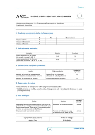 141[ ] URSULINAS
[ Parte 2
Clave y nombre del proceso: F.4.1. Organización y Programación en Bachillerato
Propietario/a: Andoni Iñigo
Euskadi
1. Grado de cumplimiento de las fechas previstas
Sí No Observaciones
• Fecha de Inicio X
• Fecha de Finalización X
• Fecha de Revisión X
2. Indicadores de resultados
Indicador Objetivo Resultado
Grado de satisfacción de padres
7,45 7,05
(items de la encuesta 1, 2, 3, 4)
Grado de satisfacción de alumnos
6,85 6,64
(items de la encuesta 1, 2, 4, 20, 21, 23, 26)
3. Valoración de los ajustes planteados
Acción
Revisión del formato de programación y
acuerdos sobre ciertos elementos comunes
Revisión de la memoria del profesor
Mejora producida
Explicación de los criterios de
calificación de cada departamento
Inclusión de proyectos de mejora
Integración
en proceso
Sí
Sí
4. Sugerencias de mejora
• Requerimiento de la inspección sobre programaciones abreviadas
• Establecimiento de medidas para fomentar el trabajo en el aula y la realización de tareas en casa
(varios profesores).
5. Plan de mejora
Acción
Realización de programaciones ordinarias (todo lo que se
pretende llevar a cabo) y abreviadas (concretando lo que el
alumno debe conocer, saber hacer,...) con formato común
en todas las asignaturas desde 3 a 18 años.
Integración de la valoración de actitudes
Motivos
Necesidad de formatos comunes
Fomento del trabajo en el aula y
de la realización de tareas en casa
Indicador
afectado
Ambos
Ambos
El propietario/a del proceso
Andoni Iñigo
Fecha de entrega
30 de Junio
Fecha de entrega
30 de Junio
RECOGIDA DE RESULTADOS CURSO 2001-2002 MEMORIA
A
 