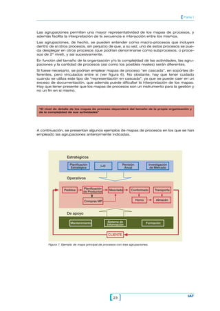 Las agrupaciones permiten una mayor representatividad de los mapas de procesos, y
además facilita la interpretación de la secuencia e interacción entre los mismos.
Las agrupaciones, de hecho, se pueden entender como macro-procesos que incluyen
dentro de sí otros procesos, sin perjuicio de que, a su vez, uno de estos procesos se pue-
da desplegar en otros procesos (que podrían denominarse como subprocesos, o proce-
sos de 2º nivel), y así sucesivamente.
En función del tamaño de la organización y/o la complejidad de las actividades, las agru-
paciones y la cantidad de procesos (así como los posibles niveles) serán diferentes.
Si fuese necesario, se podrían emplear mapas de proceso “en cascada”, en soportes di-
ferentes, pero vinculados entre sí (ver figura 6). No obstante, hay que tener cuidado
cuando se utiliza este tipo de “representación en cascada”, ya que se puede caer en un
exceso de documentación, que además puede dificultar la interpretación de los mapas.
Hay que tener presente que los mapas de procesos son un instrumento para la gestión y
no un fin en sí mismo.
23[ ] IAT
[ Parte 1
“El nivel de detalle de los mapas de proceso dependerá del tamaño de la propia organización y
de la complejidad de sus actividades”
A continuación, se presentan algunos ejemplos de mapas de procesos en los que se han
empleado las agrupaciones anteriormente indicadas.
Estratégicos
Operativos
De apoyo
CLIENTE
Planificación
Estratégica
I+D Revisión
Anual
Investigación
de Mercado
Pedidos
Planificación
de Productos Mezclado Conformado
HornoCompras MP
Transporte
Almacén
Mantenimiento Sistema de
Información
Formación
Figura 7. Ejemplo de mapa principal de procesos con tres agrupaciones.
 