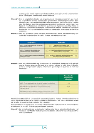 averías y que no se originen productos defectuosos por un mal funcionamien-
to de los equipos o desajustes en los mismos.
Paso 2º: Con el propósito indicado, a la organización le interesa conocer en qué medi-
da se producen averías o desajustes (pudiéndose entender por avería o des-
ajuste como cualquier incidencia en la infraestructura que disminuya la capaci-
dad de algún o algunos procesos para producir productos conformes). Los
tipos de resultados que orientan de qué manera el proceso se dirige hacia su
propósito podrían estar referidos a cantidad de averías, perdida de capacidad
productiva y/o a unidades defectuosas por desajustes en equipos, entre otros
aspectos.
Paso 3º: Una vez que están claros los tipos de resultados a medir, se determinan y for-
mulan los indicadores a emplear. En este ejemplo podrían ser:
36[ ]IAT
Guía para una gestión basada en procesos ]
Indicador
I631.1 Porcentaje de averías al mes en
equipos productivos.
I631.2 Producción defectuosa por
deficiencias en el mantenimiento.
I631.3 Falta de disponibilidad de equipos
para producción.
Paso 4º: Una vez determinados los indicadores, es importante reflexionar qué resulta-
dos se desean alcanzar. De nada sirve medir y calcular el valor de un indicador
si no se compara con “alguna referencia” que indique lo bueno o lo malo del
resultado:
Cálculo
I631.1 ( )• 100
I631.2 ( )• 100
I631.3 ( )• 100
Tiempo no disponible de equipos por mant.
Total tiempo real de producción
N.º de productos defectuosos por def. mant.
Total productos producidos
Averías producidas al mes
Total de equipos productivos
Planificar la obtención de un resultado deseado (objetivo) implica además determinar el
plazo de tiempo en el que se desea obtener dicho resultado, así como la manera de lle-
var a cabo el seguimiento y medición del indicador.
Para establecer un objetivo es necesario saber cómo ha evolucionado el indicador hasta
el momento e, incluso, buscar comparaciones externas.
Paso 5º: La formalización de un indicador implica dotar de un soporte al indicador y al
resultado planificado. Cada organización deberá adoptar el soporte que estime
más conveniente.
Resultado
esperado
(objetivo
2%
0,5%
1%
Indicador
I631.1 Porcentaje de averías al mes en equipos productivos.
I631.2 Producción defectuosa por deficiencias en el
mantenimiento.
I631.3 Falta de disponibilidad de equipos para producción.
 