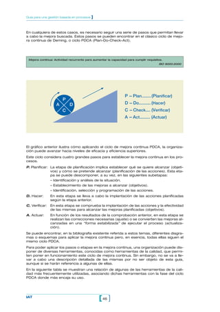 En cualquiera de estos casos, es necesario seguir una serie de pasos que permitan llevar
a cabo la mejora buscada. Estos pasos se pueden encontrar en el clásico ciclo de mejo-
ra continua de Deming, o ciclo PDCA (Plan-Do-Check-Act).
46[ ]IAT
Guía para una gestión basada en procesos ]
El gráfico anterior ilustra cómo aplicando el ciclo de mejora continua PDCA, la organiza-
ción puede avanzar hacia niveles de eficacia y eficiencia superiores.
Este ciclo considera cuatro grandes pasos para establecer la mejora continua en los pro-
cesos.
P. Planificar: La etapa de planificación implica establecer qué se quiere alcanzar (objeti-
vos) y cómo se pretende alcanzar (planificación de las acciones). Esta eta-
pa se puede descomponer, a su vez, en las siguientes subetapas:
– Identificación y análisis de la situación.
– Establecimiento de las mejoras a alcanzar (objetivos).
– Identificación, selección y programación de las acciones.
D. Hacer: En esta etapa se lleva a cabo la implantación de las acciones planificadas
según la etapa anterior.
C. Verificar: En esta etapa se comprueba la implantación de las acciones y la efectividad
de las mismas para alcanzar las mejoras planificadas (objetivos).
A. Actuar: En función de los resultados de la comprobación anterior, en esta etapa se
realizan las correcciones necesarias (ajuste) o se convierten las mejoras al-
canzadas en una “forma estabilizada” de ejecutar el proceso (actualiza-
ción).
Se puede encontrar, en la bibliografía existente referida a estos temas, diferentes diagra-
mas o esquemas para aplicar la mejora continua pero, en esencia, todas ellas siguen el
mismo ciclo PDCA.
Para poder aplicar los pasos o etapas en la mejora continua, una organización puede dis-
poner de diversas herramientas, conocidas como herramientas de la calidad, que permi-
ten poner en funcionamiento este ciclo de mejora continua. Sin embargo, no se va a lle-
var a cabo una descripción detallada de las mismas por no ser objeto de esta guía,
aunque si se harán referencia a algunas de ellas.
En la siguiente tabla se muestran una relación de algunas de las herramientas de la cali-
dad más frecuentemente utilizadas, asociando dichas herramientas con la fase del ciclo
PDCA donde más encaja su uso.
Mejora continua: Actividad recurrente para aumentar la capacidad para cumplir requisitos.
ISO 9000:2000
A D
P
C
P -- Plan........(Planificar)
D -- Do.......... (Hacer)
C -- Check.... (Verificar)
A -- Act......... (Actuar)
 