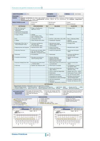 64[ ]Casos Prácticos
Guía para una gestión basada en procesos ]
IDENTIFICACIÓN P23 REVISIÓN 0 FECHA 15/07/2002
PROCESO FCC PROPIETARIO J. Planta FCC
MISIÓN Obtener productos de mayor valor añadido que la carga de partida mediante Craking Catalítico, de la forma más
óptima y con el mayor rendimiento posible, dentro de los parámetros de calidad, seguridad y
medioambientales requeridos.
RESULTADOS CLAVE ! Producción !Rendimiento !Costes
!Calidad !Seguridad !Medio Ambiente
ENTRADAS
• Plan de Producción
• Instrucciones de
Operación
• Control de Presupuesto
• Informes de producción
• Carga a Planta
• DVL
• Utilities
• Materiales (PQ y Cat.) y
Documentación Varia
• Reparaciones de Equipos
• Informes Técnicos
• Servicios
• Incentivo económico
• Nuevas Instalaciones I&C
• Informes
ALCANCE
PROVEEDORES
• Progr. y Planificación
REF/FCC (P-12)
• CEPSA
• Combustibles (P21)
• Mov. y Mezclas (P26)
• Lubricantes (P24)
• Otras Plantas RLR (P2X)
• Compras de Bienes y
Servicios (S21)
• G. de Almacén (S22)
• Mantenimiento (S51)
• Control de corrosión (S52)
• Ing. de Procesos (E31)
• Estudios y proyectos (S31)
• Proveedores
• Estudios económicos y
benchmarking (E33)
• Proyectos de Instrument.
y Control (S32)
• Gestión de residuos (S71)
SALIDAS
• Fuel Gas
• C3/C3=
• C4/C4=, LCN, HCN, LCO, CFB
• Catalizador Agotado
• Demanda de Vapor
• Oferta y Demanda de
Combustible
• Avisos de Avería
• Presupuesto de Mto.
• Avisos de Inspección
• Solicitudes
• Petición Reserva
• Material Devuelto
• Material para Custodia
• Documentación Varia
• Información para el Control de
la producción
• Información Contable
• Informe de Producción
(Sem./Mens.)
• COI’s y Actas de Seguridad
• Estándares
• Solicitud de estudios
• Propuesta de Inversión
• Propuesta de nueva estrategia
• Plan de Inversiones
• Residuos
• Previsión Generación residuos
Ex
X
X
CLIENTES
• Energía (P25)
• ERTISA
• Mov. y Mezclas (P26)
• GRACE
• Refinería Gibraltar
• Energía (P26)
• Mantenimiento (S51)
• Control de Corrosión
(S52)
• Compras de Bienes y
Servicios (S21)
• Gestión de Almacén
(S22)
• Control producción
(M12)
• Contabilidad y Control
de Gestión (S41)
• Planificación y Progr.
REF/FCC (P12)
• Gestión de la P.R.L. (M23)
• Optimización Produc. (E32)
• Ing. de Procesos (E31)
• Estudios económicos y
benchmarking (E33)
• Estudios y Proyectos (S31)
• Gestión de Residuos (S71)
Ex
X
X
ACTIVIDADES
Seguimiento Control y Actuación sobre las siguientes unidades:
–Reactor/Regenerador –Fraccionamiento –Recuperación de Potencia –Light Ends –SWS –Equipo de Frío –HDO
–Propano Butano (I y II) –Merox LPG (I y II) –Merox Gasolinas (LCN y HCN) –Aminas –Off Sites –Servicios Auxiliares
DOCUMENTACIÓN
MEDICIONES
REGISTROS
• Manuales de Operación FCC
• Especificaciones de Prod. FCC
• Manuales de Equipos
• PHD
• Proced. de Trabajo del FCC
• Plan Calidad Productos FCC
• BDP
• SMPL
• Hojas Seguridad Productos del FCC
• Rutina de Laboratorio para el FCC
• TDC 3000
• SAP/R3
INDICADORES VARIABLES DE CONTROL
1 Cumplimiento de la Programación 7 Costes Variables Carga a la Unidad
2 Disponibilidad Operativa 8 Costes Fijos Condiciones de Operación
3 Accidentalidad 9 Horas extra Gestión del Personal
4 Absentismo corregido 10 Emisión SO2 chim. 120m.
5 Limitaciones Operativas 11 Emisión de partículas chim. 120m.
6. N.º no conformes
 