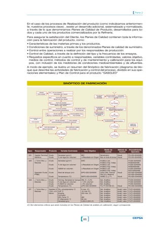 65[ ] CEPSA
[ Parte 2
Oper. Responsable Producto Variable Controlada Valor Objetivo
Medio de Método de Procedimiento
Control Control Operativo
010 Capitán Terminal Crudo Densidad (g/cm3
) SEC Densímetro Visual PO-010-0240000
Marítimo Crudo % de Agua en Volumen <=Resultado en Origen Med. en fondo de tanque Visual PO-010-0240000
020 J. Turno Mov. y Crudo Densidad (g/cm3
) S/EC Analítica Lab. IT-020-0240000
Mezclas Análitica Insp. Indep. PCS03000499
Crudo % de Agua en volumen <=Resultado en Origen Analítica Lab. IT-020-0240000
Analítica Insp. Indep. PCS03000499
Crudo %B&W en volumen <=Resultado en Origen Analítica Lab. IT-020-0240000
Analítica Insp. Indep. PCS-03000499
Operador Crudo Crudo Nivel de tanque (cm) S/PO-020-0240000 Cinta métr. manual Visual PO-020-0240000
PTBEL CM-1/2 y Sistema PO-020-0240000
Crudo Temperatura (°C) S&PO-020-0240000 VAREC (L y Tª) Visual PO-020-0240000
030 J. Turno Mov. y Crudo Homog. Densidad en tanque Dife. D < 0,2% Det. Analítica IT-030-0240000
Mezclas Crudo % de Agua en volumen < 1,5% volumen Det. Analítica IT-030-0240000
Crudo % B&W en volumen < 2% volumen Det. Analítica IT-030-0240000
Crudo Temperatura (°C) s/PO-030-0240000 TI´s YT-101/108 (C) Visual PO-030-0240000
071 J. Turno Mov. y Gasóleo A Pto. enturbiamiento °C 0 máx. (C) Det. Analítica Analit. Labo. IT-071-0240000
Mezclas 1 Oct. a 31 Poff °C -10 máz (C) Det. Analítica Analit. Labo. IT-071-0240000
Marzo Smg/kg 350 máx. (C) Det. Analítica Analit. Labo. IT-071-0240000
Corrosión 1 Det. Analítica Analit. Labo. IT-071-0240000
95% Temp °C 360 Det. Analítica Analit. Labo. IT-071-0240000
P. Inflamación °C 56 mín. Det. Analítica Analit. Labo. IT-071-0240000
Densidad g/cc 0,820-0,845 (C) Det. Analítica Analit. Labo. IT-071-0240000
En el caso de los procesos de Realización del producto (como indicábamos anteriormen-
te, nuestros procesos clave) , existe un desarrollo adicional, sistematizado y normalizado,
a través de lo que denominamos Planes de Calidad de Producto, desarrollados para to-
dos y cada uno de los productos comercializados por la Refinería.
Para asegurar la satisfacción del Cliente, los Planes de Calidad contienen toda la informa-
ción para la fabricación del producto, como:
• Características de las materias primas y los productos.
• Condiciones de suministro, a través de los denominados Planes de calidad de suministro.
• Control entre operaciones a realizar por los responsables de producción
• Control de Calidad, a través de la definición del tipo y la frecuencia de los ensayos.
• Requisitos específicos en cuanto a responsables, variables controladas, valores objetivo,
medios de control, métodos de control y de mantenimiento y calibración para los equi-
pos, con inclusión de los medidores de condiciones medioambientales y de efluentes.
A modo de ejemplo, se ilustra un resumen del Sinóptico de fabricación (diagrama de blo-
que que describe las actividades de fabricación y control del proceso, dividido en sus ope-
raciones elementales) y Plan de Control para el producto “GASOLEO”
(C) Son elementos críticos que serán incluidos en los Planes de Calidad de análisis y/o calibración, según corresponda.
CRUDO
PCS-0120000
PO-010-0240000
DESCARGA DEL CRUDO
010
PO/IT-020-0240000
RECEPCIÓN DEL CRUDO
020
PO/IT-030-0240000
FORMULACIÓN, ALMACENAMIENTO Y
MEZCLA DEL CRUDO
030
PO/IT-040-0240000
DESTILACIÓN ATMOSFERICA
040
PO-041-0240000
MEZCLA Y ELIMINACIÓN DEL AGUA
041
PO-051-0240000
ALMACENAMIENTO INTERMEDIO GASOLEO
051 IT-051-0240000
PCS-POLIMEROS T.H.D.
PCS-0240096
PCS-MEJOR. POFF
PCS-0402700
PCS-GASOLEO LUBES
PCS-0240099
060 PO/IT-060-0240000
DESULFURACIÓN
PCS-GASOLEO FCC
(LCO)
PCS-0240097
061
IT-061-0240000
PO-070-0240000
FORMULACIÓN Y ALMACENAMIENTO DE
GASOLEO
070 IT-070-0240000PCS-GASOLEO
REFINERÍA
PCS-0240098
073
IT-073-0240000
110
IT-110-0240000
090
IT-090-0240000
071
IT-071-0240000
PO-080-0240000
DESPLAZAMIENTO DE LINEAS AL
PUERTO “TORRE ARENILLAS”
080
PCS-MEJORADOR
DE CETANO
PCS-0400600
PO-091-0240000
DOSIFICACIÓN DE
MEJORADOR DE
CETANO
091
PO-100-0240000
EXPEDICIÓN POR OLEODUCTO/BARCO
100
ADITIVO ELF-
EMDFA 2012
PCS-0403400
PO-072-0240000
ADITIVACIÓN DEL
GASOLEO PARA
CARGA
072
SINÓPTICO DE FABRICACIÓN
 