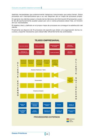 68[ ]Casos Prácticos
Guía para una gestión basada en procesos ]
distintas necesidades que anteriormente habíamos mencionado que estos tenían. Estos
procesos son macroprocesos que a su vez disponen de un mapa de procesos propio.
En general, los clientes pasan a través de los Servicios de información Empresarial y a par-
tir de allí oportunamente pueden pasar por uno o varios procesos clave más, en función
de sus necesidades.
El objetivo claro y definido en el propio mapa de procesos es conseguir la satisfacción del
cliente.
Finalmente se dispone de 10 procesos de soporte que dotan a la organización de los re-
cursos y soporte necesarios para desarrollar eficientemente las actividades.
Voz de los clientes Política de RRHH
Desarrollo Sistema
de Calidad
Márketing -
Comunicación
Definición de
Productos/Proyectos
Planificación
Estratégica Control de Gestión
Voz de los
Empleados
TEJIDO EMPRESARIAL
Servicios de
Información
empresarial
Servicios de
Orientación
financiera
Servicios de
Promoción de
la Innovación
Tecnológica
Servicios de
Promoción de
la Calidad
Servicios de
Promoción de
las Nuevas
Tecnologías
Gestión
Satisfacción
Cliente
C
L
I
E
N
T
E
S
A
T
I
S
F
E
C
H
O
C
L
I
E
N
T
E
E
X
T
E
R
N
O
Empresa Tradicional - Pyme
Empresa extranjera
Emrpendedor
Compras Gestión de
Incentivos
Organización y
Calidad
Mantenimiento
Servicios
Generales
Gestión de
RRHH
Logística de
Jornadas
Aseguramiento
juridico
Sistemas de
Información
Gestión
Económica
Normalización
Linguística,
Imagen
PROVEEDORES EXTERNOS
Estratégico
Clave
Soporte
 