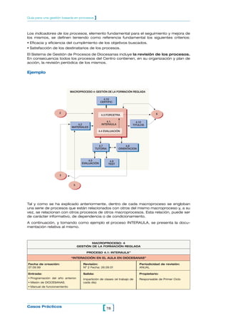 Los indicadores de los procesos, elemento fundamental para el seguimiento y mejora de
los mismos, se definen teniendo como referencia fundamental los siguientes criterios:
• Eficacia y eficiencia del cumplimiento de los objetivos buscados.
• Satisfacción de los destinatarios de los procesos.
El Sistema de Gestión de Procesos de Diocesanas incluye la revisión de los procesos.
En consecuencia todos los procesos del Centro contienen, en su organización y plan de
acción, la revisión periódica de los mismos.
Ejemplo
78[ ]Casos Prácticos
Guía para una gestión basada en procesos ]
Tal y como se ha explicado anteriormente, dentro de cada macroproceso se engloban
una serie de procesos que están relacionados con otros del mismo macroproceso y, a su
vez, se relacionan con otros procesos de otros macroprocesos. Esta relación, puede ser
de carácter informativo, de dependencia o de condicionamiento.
A continuación, y tomando como ejemplo el proceso INTERAULA, se presenta la docu-
mentación relativa al mismo.
MACROPROCESO 4: GESTIÓN DE LA FORMACIÓN REGLADA
4.10
CERTIFIC
4.2
MATERIALES
4.10
TITULOS
4.7
TUTORIA
4.8
ORIENTACION
4.5
EVALUACIÓN
4.9
TEST
4.3 FORCETRA
4.4 EVALUACIÓN
4.1.
INTERAULA
6
5
3
2
MACROPROCESO: 4
GESTIÓN DE LA FORMACIÓN REGLADA
PROCESO 4.1: INTERAULA”
“INTERACCIÓN EN EL AULA EN DIOCESANAS”
Fecha de creación:
07.09.99
Entrada:
• Programación del año anterior.
• Misión de DIOCESANAS.
• Manual de funcionamiento
Revisión:
Nº 2 Fecha: 26.09.01
Salida:
Impartición de clases (el trabajo de
cada día)
Periodicidad de revisión:
ANUAL
Propietario:
Responsable de Primer Ciclo
 