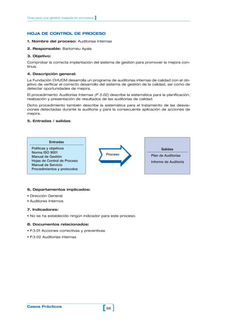 HOJA DE CONTROL DE PROCESO
1. Nombre del proceso: Auditorias Internas
2. Responsable: Bartomeu Ayala
3. Objetivo:
Comprobar la correcta implantación del sistema de gestión para promover la mejora con-
tinua.
4. Descripción general:
La Fundación CHUCM desarrolla un programa de auditorías internas de calidad con el ob-
jetivo de verificar el correcto desarrollo del sistema de gestión de la calidad, así como de
detectar oportunidades de mejora.
El procedimiento Auditorías Internas (P 3.02) describe la sistemática para la planificación,
realización y presentación de resultados de las auditorías de calidad.
Dicho procedimiento también describe la sistemática para el tratamiento de las desvia-
ciones detectadas durante la auditoría y para la consecuente aplicación de acciones de
mejora.
5. Entradas / salidas:
98[ ]Casos Prácticos
Guía para una gestión basada en procesos ]
6. Departamentos implicados:
• Dirección General
• Auditores Internos
7. Indicadores:
• No se ha establecido ningún indicador para este proceso.
8. Documentos relacionados:
• P.3.01 Acciones correctivas y preventivas
• P.3.02 Auditorías internas
Entradas
Políticas y objetivos
Norma ISO 9001
Manual de Gestión
Hojas de Control de Proceso
Manual de Servicio
Procedimientos y protocolos
Salidas
Plan de Auditorías
Informe de Auditoría
Proceso
 