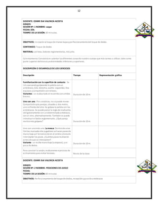 12
DOCENTE: OSMIR ISAI VALENCIA ACOSTA
GRADO:
SESIÓN Nº: 1 NOMBRE: saque
FECHA: DÍA:
TIEMPO DE LA SESIÓN: 30 minutos.
OBJETIVOS: Iniciaciónal toque de manos bajasyperfeccionamientodel toque de dedos.
CONTENIDO: Toque de dedos
MATERIAL: pelotas, balones reglamentarios, red, pito.
Calentamiento:Consistirá en calentar lasdiferentes zonasde nuestro cuerpo que más vamos a utilizar, tales como
parte superior deltroncoyextremidades inferiores ysuperiores.
DESCRIPCIÓN O DESARROLLO DE LOS EJERCICIOS
Descripción Tiempo Representación gráfica
Familiarizacióncon la superficie de contacto. Se
irá avanzandogolpeando la pelota conun
antebrazo, (ida-derecho, vuelta- izquierda). Dos
equipos ycompetición conrelevos.
Variantes: se realiza todo el recorridoconambos
brazos.
Duraciónde 10 m.
Uno con uno. Pies estáticos, nose puede mover.
Competiciónpor parejas, situados a dos metro,
uno enfrente del otro. Se golpea la pelota con los
antebrazos. Se puede poner la regla de realizarlos
obligatoriamente con undeterminadoantebrazo,
con el otro, alternativamente. Tambiénse puede
introducir el balónreglamentario. ¿Qué pareja
realiza más golpeos? Duraciónde 10 m.
Uno con unomás uno. La mosca. Dentrode unos
límites marcados dos jugadores se hacenpasesde
mano baja yel terceroestá en el centro ytrata de
interceptar los pases. ¿Cuántos pasesrealizarán
antes de que se intercepten?
Variante: se recibe manobaja (autopase), yse
pasa de dedos.
Duraciónde 10 m.
Para concluir la sesión, realizaremos ejercicios de
estiramientopara evitar lesiones. Resto de la clase
DOCENTE: OSMIR ISAI VALENCIA ACOSTA
GRADO:
SESIÓN Nº: 2 NOMBRE: POSICIONES DE JUEGO
FECHA:
TIEMPO DE LA SESIÓN: 60 minutos
OBJETIVOS: Perfeccionamientodel toque de dedos, recepciónypase de antebrazos
 