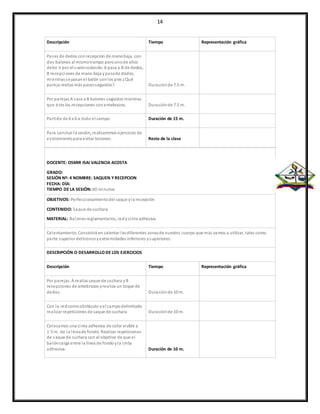 14
Descripción Tiempo Representación gráfica
Pases de dedos conrecepción de manobaja, con
dos balones al mismotiempo perounode ellos
debe ir por el suelorodando. A pasa a B de dedos,
B recepciones de mano baja ypasade dedos,
mientrasse pasanel balón conlos pies ¿Qué
pareja realiza más pasesseguidos?. Duraciónde 7.5 m.
Por parejas A saca a B balones seguidos mientras
que éste los recepciones conantebrazos. Duraciónde 7.5 m.
Partido de 6 x 6 a todo el campo. Duración de 15 m.
Para concluir la sesión, realizaremos ejercicios de
estiramientopara evitar lesiones. Resto de la clase
DOCENTE: OSMIR ISAI VALENCIA ACOSTA
GRADO:
SESIÓN Nº: 4 NOMBRE: SAQUEN YRECEPCION
FECHA: DÍA:
TIEMPO DE LA SESIÓN: 60 minutos
OBJETIVOS: Perfeccionamientodel saque yla recepción
CONTENIDO: Saque de cuchara
MATERIAL: Balonesreglamentarios, redycinta adhesiva
Calentamiento:Consistirá en calentar lasdiferentes zonasde nuestro cuerpo que más vamos a utilizar, tales como
parte superior deltroncoyextremidades inferiores ysuperiores.
DESCRIPCIÓN O DESARROLLO DE LOS EJERCICIOS
Descripción Tiempo Representación gráfica
Por parejas. A realiza saque de cuchara yB
recepciones de antebrazos yrealiza un toque de
dedos. Duraciónde 10 m.
Con la redcomoobstáculo yel campodelimitado
realizar repeticiones de saque de cuchara Duraciónde 10 m.
Colocamos una cinta adhesiva de color visible a
1´5 m. de la líneade fondo. Realizar repeticiones
de saque de cuchara con el objetivo de que el
balóncaiga entre la línea de fondoyla cinta
adhesiva. Duración de 10 m.
 
