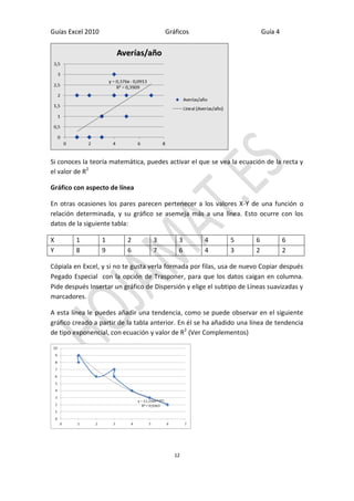 Guías Excel 2010 Gráficos Guía 4 
12 
Si conoces la teoría matemática, puedes activar el que se vea la ecuación de la recta y el valor de R2 
Gráfico con aspecto de línea 
En otras ocasiones los pares parecen pertenecer a los valores X-Y de una función o relación determinada, y su gráfico se asemeja más a una línea. Esto ocurre con los datos de la siguiente tabla: 
X 
1 
1 
2 
3 
3 
4 
5 
6 
6 
Y 
8 
9 
6 
7 
6 
4 
3 
2 
2 
Cópiala en Excel, y si no te gusta verla formada por filas, usa de nuevo Copiar después Pegado Especial con la opción de Trasponer, para que los datos caigan en columna. Pide después Insertar un gráfico de Dispersión y elige el subtipo de Líneas suavizadas y marcadores. 
A esta línea le puedes añadir una tendencia, como se puede observar en el siguiente gráfico creado a partir de la tabla anterior. En él se ha añadido una línea de tendencia de tipo exponencial, con ecuación y valor de R2 (Ver Complementos) 
 