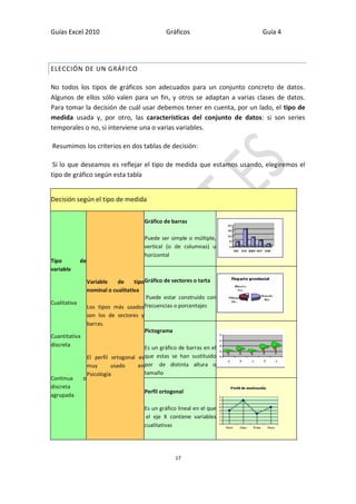Guías Excel 2010 Gráficos Guía 4 
17 
ELECCIÓN DE UN GRÁFICO 
No todos los tipos de gráficos son adecuados para un conjunto concreto de datos. Algunos de ellos sólo valen para un fin, y otros se adaptan a varias clases de datos. Para tomar la decisión de cuál usar debemos tener en cuenta, por un lado, el tipo de medida usada y, por otro, las características del conjunto de datos: si son series temporales o no, si interviene una o varias variables. 
Resumimos los criterios en dos tablas de decisión: 
Si lo que deseamos es reflejar el tipo de medida que estamos usando, elegiremos el tipo de gráfico según esta tabla Decisión según el tipo de medida Tipo de variable Cualitativa Cuantitativa discreta Continua o discreta agrupada Variable de tipo nominal o cualitativa Los tipos más usados son los de sectores y barras. El perfil ortogonal es muy usado en Psicología Gráfico de barras Puede ser simple o múltiple, vertical (o de columnas) u horizontal Gráfico de sectores o tarta Puede estar construido con frecuencias o porcentajes Pictograma Es un gráfico de barras en el que estas se han sustituido por de distinta altura o tamaño Perfil ortogonal Es un gráfico lineal en el que el eje X contiene variables cualitativas  