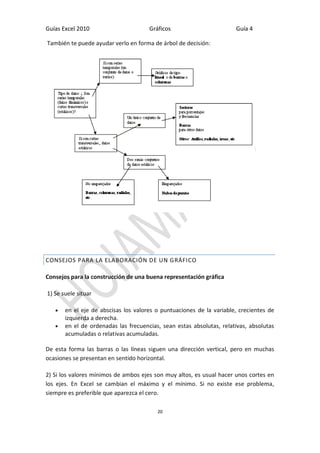 Guías Excel 2010 Gráficos Guía 4 
20 
También te puede ayudar verlo en forma de árbol de decisión: 
CONSEJOS PARA LA ELABORACIÓN DE UN GRÁFICO 
Consejos para la construcción de una buena representación gráfica 
1) Se suele situar en el eje de abscisas los valores o puntuaciones de la variable, crecientes de izquierda a derecha. en el de ordenadas las frecuencias, sean estas absolutas, relativas, absolutas acumuladas o relativas acumuladas. 
De esta forma las barras o las líneas siguen una dirección vertical, pero en muchas ocasiones se presentan en sentido horizontal. 
2) Si los valores mínimos de ambos ejes son muy altos, es usual hacer unos cortes en los ejes. En Excel se cambian el máximo y el mínimo. Si no existe ese problema, siempre es preferible que aparezca el cero.  