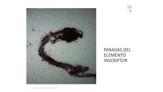 PARADAS DEL
ELEMENTO
INSCRIPTOR
10
9
 