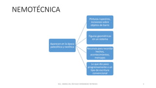 NEMOTÉCNICA
Aparecen en la época
paleolítica y neolítica
Pinturas rupestres,
incisiones sobre
objetos de barro
Figuras geométricas
sin un sistema
Recursos para recordar
hechos,
acontecimientos,
mensajes
Lo que dio paso
progresivamente a un
tipo de escritura
convencional
M.C. MARIA DEL REFUGIO HERNANDEZ REYNOSO. 5
 