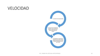VELOCIDAD
Es sinónimo de espontaneidad
En personas poco habituadas
a escribir o con un bajo nivel
cultural, oscila entre cien y
ciento veinte letras por
minuto
En estudiantes universitarios y
personas con un nivel cultural
superior están entre las ciento
cincuenta y doscientas letras
por minuto
M.C. MARIA DEL REFUGIO HDZ REYNOSO. 53
 