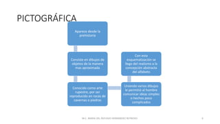 PICTOGRÁFICA
Aparece desde la
prehistoria
Consiste en dibujos de
objetos de la manera
mas aproximada
Conocido como arte
rupestre, por ser
reproducido en rocas de
cavernas o piedras
Uniendo varios dibujos
le permitió al hombre
comunicar ideas simples
o hechos poco
complicados
Con esta
esquematización se
llego del realismo a la
concepción abstracta
del alfabeto
M.C. MARIA DEL REFUGIO HERNANDEZ REYNOSO. 6
 