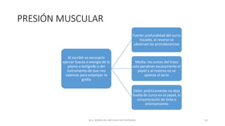 PRESIÓN MUSCULAR
Al escribir es necesario
ejercer fuerza o energía de la
pluma o bolígrafo o del
instrumento de que nos
valemos para estampar la
grafía
Fuerte: profundidad del surco
trazado, al reverso se
observan las protuberancias
Media: los surcos del trazo
solo penetran escasamente el
papel y al reverso no se
aprecia al tacto
Débil: prácticamente no deja
huella de surco en el papel, ni
concentración de tinta o
entintamiento
M.C. MARIA DEL REFUGIO HDZ REYNOSO. 62
 