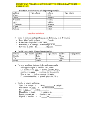 IDENTIFICAR PALABRAS: AGUDAS, GRAVES, ESDRUJULAS Y SOBRE
ESDRUJULAS.-
Escribe en el cuadro a que tipo de palabra pertenece.-
palabra Tipo palabra palabra Tipo palabra
Cárcel Útil
Jamás Seriedad
Cáñamo Camisa
Acá Médico
Véndaselo Bébetelo
Lápiz Joven
Género Sillón
Identificar sinónimos
• Copia el sinónimo de la palabra que esta destacada, en la 2° oración
- Estás feliz Claudia -- Estas _______ Claudia
- Rafael corre despacio – Rafael corre ________
- El hombre ya es un viejo – El hombre ya es un _______
- Es bonito el jardín – Es _________ el jardín.-
• Escribe en el cuadro si la palabra es sinónima.-
Palabra Tipo palabra palabra Tipo palabra palabra Tipo palabra
Rápido Bajo Alegre
Va Ricos Chico
Padre Terco Feo
• Encierra la palabra sinónima de la palabra subrayada
Sofía va al colegio = camina, viaja, asiste
Las montañas son altas = bonitas, grandes, bajas,
Juanito es un terco = obediente, porfiado, astuto
Rosa se para = detiene, camina, retrocede
El cuaderno es chico = grande, pequeño, chico
• Escribe la palabra antónima.-
Nena va al colegio = Nena__________al colegio
Los helados son ricos = los helados son__________
José se para = José se _________
El cuaderno es chico = el cuaderno es ____________
Juanita es una terca = Juanita es una _____________
El perro es horrible = el ______es _____________
 