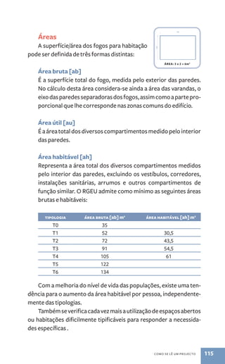 como se lê um procejto 115 
Áreas 
A superfície/área dos fogos para habitação 
pode ser definida de três formas distintas: 
Área bruta [ab­] 
É a superfície total do fogo, medida pelo exterior das paredes. 
No cálculo desta área considera­‑se 
ainda a área das varandas, o 
eixo das paredes separadoras dos fogos, assim como a parte pro-porcional 
que lhe corresponde nas zonas comuns do edifício. 
Área útil [au] 
É a área total dos diversos compartimentos medido pelo interior 
das paredes. 
Área habitável [ah] 
Representa a área total dos diversos compartimentos medidos 
pelo interior das paredes, excluindo os vestíbulos, corredores, 
instalações sanitárias, arrumos e outros compartimentos de 
função similar. O RGEU admite como mínimo as seguintes áreas 
brutas e habitáveis: 
tipologia área bruta [ab] m2 área habitável [ah] m2 
T0 35 
T1 52 30,5 
T2 72 43,5 
T3 91 54,5 
T4 105 61 
T5 122 
T6 134 
Com a melhoria do nível de vida das populações, existe uma ten-dência 
para o aumento da área habitável por pessoa, independente-mente 
das tipologias. 
Também se verifica cada vez mais a utilização de espaços abertos 
ou habitações dificilmente tipificáveis para responder a necessida-des 
específicas . 
área: 3 x 2 = 6m2 
 
