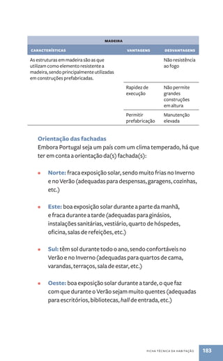 ficha técnica da habitação 183 
madeira 
características vantagens desvantagens 
As estruturas em madeira são as que 
utilizam como elemento resistente a 
madeira, sendo principalmente utilizadas 
em construções prefabricadas. 
Não resistência 
ao fogo 
Rapidez de 
execução 
Não permite 
grandes 
construções 
em altura 
Permitir 
prefabricação 
Manutenção 
elevada 
Orientação das fachadas 
Embora Portugal seja um país com um clima temperado, há que 
ter em conta a orientação da(s) fachada(s): 
• Norte: fraca exposição solar, sendo muito frias no Inverno 
e no Verão (adequadas para despensas, garagens, cozinhas, 
etc.) 
• Este: boa exposição solar durante a parte da manhã, 
e fraca durante a tarde (adequadas para ginásios, 
instalações sanitárias, vestiário, quarto de hóspedes, 
oficina, salas de refeições, etc.) 
• Sul: têm sol durante todo o ano, sendo confortáveis no 
Verão e no Inverno (adequadas para quartos de cama, 
varandas, terraços, sala de estar, etc.) 
• Oeste: boa exposição solar durante a tarde, o que faz 
com que durante o Verão sejam muito quentes (adequadas 
para escritórios, bibliotecas, hall de entrada, etc.) 
 