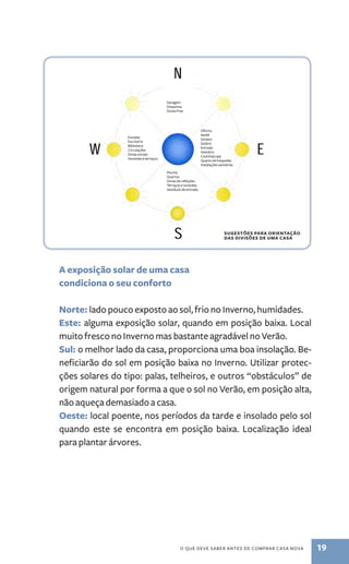Garagem 
Despensa 
Zonas frias 
Piscina 
Quartos 
Zonas de refeições 
Terraços e varandas 
Vestíbulo de entrada 
A exposição solar de uma casa 
condiciona o seu conforto 
Oficina 
Ateliê 
Ginásio 
Solário 
Entrada 
Vestiário 
Cozinha/copa 
Quarto de hóspedes 
Instalações sanitárias 
SUGESTÕES PARA ORIENTAÇÃO 
DAS DIVISÕES DE UMA CASA 
Norte: lado pouco exposto ao sol, frio no Inverno, humidades. 
Este: alguma exposição solar, quando em posição baixa. Local 
muito fresco no Inverno mas bastante agradável no Verão. 
Sul: o melhor lado da casa, proporciona uma boa insolação. Be-neficiarão 
do sol em posição baixa no Inverno. Utilizar protec-ções 
solares do tipo: palas, telheiros, e outros “obstáculos” de 
origem natural por forma a que o sol no Verão, em posição alta, 
não aqueça demasiado a casa. 
Oeste: local poente, nos períodos da tarde e insolado pelo sol 
quando este se encontra em posição baixa. Localização ideal 
para plantar árvores. 
o que deve saber antes de comprar casa nova 19 
Escadas 
Escritório 
Biblioteca 
Circulações 
Zonas sociais 
Varandas e terraços 
 