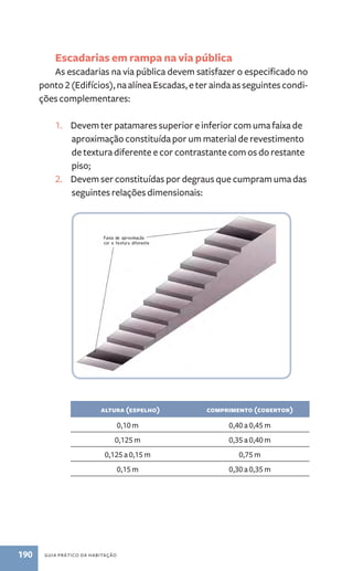 Escadarias em rampa na via pública 
As escadarias na via pública devem satisfazer o especificado no 
ponto 2 (Edifícios), na alínea Escadas, e ter ainda as seguintes condi-ções 
complementares: 
1. Devem ter patamares superior e inferior com uma faixa de 
aproximação constituída por um material de revestimento 
de textura diferente e cor contrastante com os do restante 
piso; 
2. Devem ser constituídas por degraus que cumpram uma das 
seguintes relações dimensionais: 
altura (espelho) comprimento (cobertor) 
0,10 m 0,40 a 0,45 m 
0,125 m 0,35 a 0,40 m 
0,125 a 0,15 m 0,75 m 
190 guia prático da habitação 
0,15 m 0,30 a 0,35 m 
 
