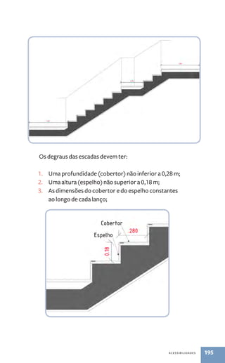 acessibilidades 195 
Os degraus das escadas devem ter: 
1. Uma profundidade (cobertor) não inferior a 0,28 m; 
2. Uma altura (espelho) não superior a 0,18 m; 
3. As dimensões do cobertor e do espelho constantes 
ao longo de cada lanço; 
 