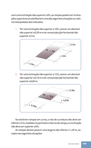 com uma inclinação não superior a 8%, as rampas podem ter inclina-ções 
superiores se satisfizerem uma das seguintes situações ou valo-res 
interpolados dos indicados: 
1. Ter uma inclinação não superior a 10%, vencer um desnível 
não superior a 0,20 m e ter uma projecção horizontal não 
superior a 2 m; 
2. Ter uma inclinação não superior a 12%, vencer um desnível 
não superior a 0,10 m e ter uma projecção horizontal não 
superior a 0,83 m. 
Se existirem rampas em curva, o raio de curvatura não deve ser 
inferior a 3 m, medidos no perímetro interno da rampa, e a inclinação 
não deve ser superior a 8%. 
As rampas devem possuir uma largura não inferior a 1,20 m, ex-cepto 
nas seguintes situações: 
acessibilidades 199 
 