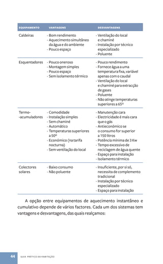 equipamento vantagens desvantagens 
Caldeiras · Bom rendimento 
· Aquecimento simultâneo 
da água e do ambiente 
· Pouco espaço 
44 guia prático da habitação 
· Ventilação do local 
e chaminé 
· Instalação por técnico 
especializado 
· Poluente 
Esquentadores · Pouco oneroso 
· Montagem simples 
· Pouco espaço 
· Sem isolamento térmico 
· Pouco rendimento 
· Fornece água a uma 
temperatura fixa, variável 
apenas com o caudal 
· Ventilação do local 
e chaminé para extracção 
de gases 
· Poluente 
· Não atinge temperaturas 
superiores a 65º 
Termo- 
-acumuladores 
· Comodidade 
· Instalação simples 
· Sem chaminé 
· Automático 
· Temperaturas superiores 
a 50º 
· Económico (na tarifa 
nocturna) 
· Sem ventilação do local 
· Manutenção cara 
· Electricidade é mais cara 
que o gás 
· Antieconómico se 
o consumo for superior 
a 150 litros 
· Potência mínima de 3 Kw 
· Tempo excessivo de 
reciclagem de água quente 
· Espaço para instalação 
· Isolamento térmico 
Colectores 
solares 
· Baixo consumo 
· Não poluente 
· Insuficiente, por si só, 
necessita de complemento 
tradicional 
· Instalação por técnico 
especializado 
· Espaço para instalação 
A opção entre equipamentos de aquecimento instantâneo e 
cumulativo depende de vários factores. Cada um dos sistemas tem 
vantagens e desvantagens, das quais realçamos: 
 