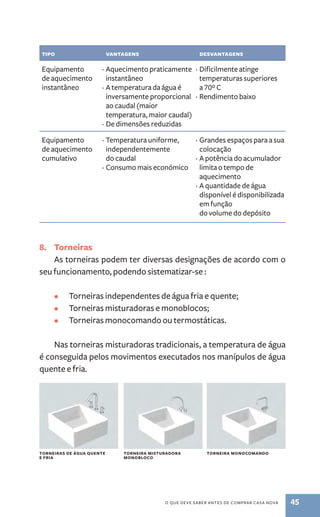 tipo vantagens desvantagens 
Equipamento 
de aquecimento 
instantâneo 
· Aquecimento praticamente 
instantâneo 
· A temperatura da água é 
inversamente proporcional 
ao caudal (maior 
temperatura, maior caudal) 
· De dimensões reduzidas 
· Dificilmente atinge 
temperaturas superiores 
a 70º C 
· Rendimento baixo 
o que deve saber antes de comprar casa nova 45 
Equipamento 
de aquecimento 
cumulativo 
· Temperatura uniforme, 
independentemente 
do caudal 
· Consumo mais económico 
· Grandes espaços para a sua 
colocação 
· A potência do acumulador 
limita o tempo de 
aquecimento 
· A quantidade de água 
disponível é disponibilizada 
em função 
do volume do depósito 
8. Torneiras 
As torneiras podem ter diversas designações de acordo com o 
seu funcionamento, podendo sistematizar‑se : 
• Torneiras independentes de água fria e quente; 
• Torneiras misturadoras e monoblocos; 
• Torneiras monocomando ou termostáticas. 
Nas torneiras misturadoras tradicionais, a temperatura de água 
é conseguida pelos movimentos executados nos manípulos de água 
quente e fria. 
torneira misturadora 
monobloco 
torneiras de água quente 
e fria 
torneira monocomando 
 