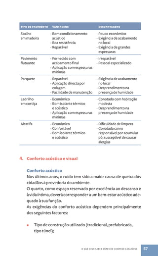 tipo de pavimento vantagens desvantagens 
Soalho 
em madeira 
· Bom condicionamento 
acústico 
· Boa resistência 
· Reparável 
· Pouco económico 
· Exigência de acabamento 
no local 
· Exigência de grandes 
espessuras 
o que deve saber antes de comprar casa nova 57 
Pavimento 
flutuante 
· Fornecido com 
acabamento final 
· Aplicação com espessuras 
mínimas 
· I rreparável 
· Pessoal especializado 
Parquete · Reparável 
· Aplicação directa por 
colagem 
· Facilidade de manutenção 
· Exigência de acabamento 
no local 
· Desprendimento na 
presença de humidade 
Ladrilho 
em cortiça 
· Económico 
· Bom isolante térmico 
e acústico 
· Aplicação com espessuras 
mínimas 
· Conotado com habitação 
modesta 
· Desprendimento na 
presença de humidade 
Alcatifa · Económico 
· Confortável 
· Bom isolante térmico 
e acústico 
· Dificuldade de limpeza 
· Conotada como 
responsável por acumular 
pó, susceptível de causar 
alergias 
4. Conforto acústico e visual 
Conforto acústico 
Nos últimos anos, o ruído tem sido a maior causa de queixa dos 
cidadãos à provedoria do ambiente. 
O quarto, como espaço reservado por excelência ao descanso e 
à vida íntima, deverá corresponder a um bem­‑estar 
acústico ade-quado 
à sua função. 
As exigências do conforto acústico dependem principalmente 
dos seguintes factores: 
• Tipo de construção utilizado (tradicional, prefabricada, 
tipo túnel); 
 