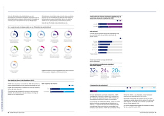 LAOPINIÓNDELOSEMPRESARIOS
16 Guía del Mercado Laboral 2016 Guía del Mercado Laboral 2016 17
Entre las dificultades más problemáticas que han
encontrado los empresarios españoles destacamos que se
invierte la tendencia respecto al año anterior. La bajada de
consumo, que el año anterior era con un 39% la mayor
dificultad que consideraban, baja este año hasta una quinta
posición con un 27%. Además, el desajuste entre oferta de
profesionales y vacantes disponibles, que el año anterior
estaba en una quinta posición, escala hasta la primera.
Este año las dificultades más problemáticas son:
En el actual mercado de trabajo ¿cuáles son las dificultades más problemáticas?
37% 37%
Desajuste entre oferta
de profesionales y
vacantes disponibles
28%
Poca organización
entre universidades
y empresas
28%
Falta de dinamismo
/bajada de consumo
Rígida legislación
laboral
31%
Tipos de cotización
excesivos
27% 26%
Falta de profesionales
cualiﬁcados
16%
Diﬁcultad de acceso al
crédito para la creación
de puestos de trabajo
14%
Visibilidad de
España en el actual
entorno económico
internacional
Trámites burocráticos
largos para crear/
emprender nuevos
negocios o divisiones
18%
Impagos
13%
Pérdida de autonomía
frente a la central
/casa matriz
Podemos observar como los problemas que años atrás eran
críticos, quedan relegados a últimas posiciones.
¿Has tenido que llevar a cabo despidos en 2015?
El 55% de las empresas no despidió en 2015. Se mantiene la
misma tendencia que en el año anterior, dónde salió un 54%.
El 58% de los empresarios considera los costes de despido a
la hora de hacer selección.
Como síntoma de recuperación económica se incrementa
el miedo de las empresas a que se produzca una fuga de
talento en sus organizaciones.
40 60PyME
55 45Gran Empresa
Sí No
Dato según tipo de empresa:
¿Temes sufrir una rotación voluntaria de plantilla/fuga de
talento más elevada de lo habitual en 2016?
34 66Guía 2015
40 60Guía 2016
Sí No
Tecnología
/Internet
Retail/Bienes
de Consumo
Automoción
Alimentación
39
38
Salud/
Servicios Médicos/
Médico-sanitario
34
58
49
Sí
Dato sectorial:
Coincide que los sectores que ya han superado la crisis
se encuentran entre los que tienen más miedo de
perder talento:
¿Por qué motivo consideras que se produce
esta fuga de talento?
32% 24% 20%
La competencia
ofrece salarios más
elevados
Existe una falta
de implantación
de un buen plan de
retención de talento
en mi empresa
Existe una falta de
desarrollo de carrera
profesional dentro de
la empresa
A estos que sí temen una fuga de talento les
hemos preguntado:
¿Tienes política de contraoferta?
Del total de empresas que hacen contraoferta, el 56%
considera que la persona se queda en la empresa más
de 12 meses tras aceptarla, pero un 33% reconoce que
normalmente la persona no acepta la contraoferta.
A la pregunta: “En el Mercado Laboral, ¿Crees que existe
distancia entre las competencias que necesitas en tu
empresa y la preparación de tus trabajadores?” el 44%
considera que existe una distancia considerable. Para
compensar esta distancia, el 67% de las empresas ofrece
formación interna a sus empleados, con la formación
externa como segunda opción con un 34%.
Desciende el porcentaje de empresas en las que hubo
congelación salarial durante el año anterior. En la Guía de
2015 se dio en un 44% de casos mientras que para este
año la cifra se queda en 33%.
Un 55% de empresas tiene planes de aumentar el salario
fijo de su plantilla durante 2016.
Sí Depende de la posición Depende de la persona No
474274
 