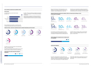 LAOPINIÓNDELOSEMPRESARIOS
18 Guía del Mercado Laboral 2016 Guía del Mercado Laboral 2016 19
¿Vas a aumentar el salario fijo de tu plantilla en 2016?
Dato sectorial:
Los cuatro sectores que más intención tienen
de hacerlo son:
En 2015, el 57% de las empresas ha pagado remuneración
variable a sus empleados y un 50% ha ofrecido beneficios
no financieros.
A pesar de que la mitad de las empresas encuestadas no
ofrece este tipo de beneficios, en un 31% de los casos lo
consideran relevante como factor de atracción de talento.
Además de salario, ¿cuáles de los siguientes aspectos consideras importantes para atraer talento?
Tecnología
/Internet
Automoción
Químico
64
64
Salud/
Servicios Médicos/
Médico-sanitario
77
65
Sí
69% 59%
Desarrollo de carrera
57%
Proyectos interesantes
54%
Flexibilidad horariaBuen ambiente
57%
Conciliación
laboral – familiar
42%
Beneﬁcios sociales
¿Qué valoras más cuando seleccionas: formación o
experiencia?
Les siguen ya con menor porcentaje la seguridad laboral
(30%) y la localización (18%).
Se mantiene exactamente la misma tendencia que en el año
anterior cuando se compara formación con experiencia:
Formación Experiencia
18 82
Para la totalidad de encuestados, los factores que más
consideran importantes para la atracción de talento son:
¿Cómo están cambiando?
Además de experiencia y de formación académica, indica los 5 factores que más influyen a la hora
de seleccionar a un candidato:
Se incrementa el porcentaje de empresas que opina
que están cambiando las competencias que buscan en
un empleado. Principalmente buscan profesionales más
polivalentes (56%), motivados (35%) y/o especializados
(34%). Las competencias digitales aparecen en cuarta
opción, con sólo un 20%.
51% 50% 49% 41% 41%
Capacidad de
adaptación/polivalencia
Proactividad/dinamismo Capacidad de trabajo Idiomas Conocimiento del sector
54% 50% 44% 43% 38%
Proactividad/dinamismo Capacidad de
adaptación/polivalencia
Motivación Capacidad de trabajo Idiomas
Guía 2015:
Guía 2016:
¿Están cambiando las competencias que tu empresa busca
en un empleado?
59 41
Sí No
56% 35%
Busco profesionales
polivalentes
20%
Busco profesionales
con más competencias
digitales/nativos digitales
12%
Busco renovar mi
equipo de management
Busco gente
más motivada
34%
Busco profesionales
especializados
Respecto al año anterior varían ligeramente los cinco
factores que más influyen a la hora de seleccionar a un
candidato. La proactividad/dinamismo cogen más
importancia que la capacidad de adaptación/polivalencia.
La capacidad de trabajo y los idiomas descienden en pro de
la motivación que, con un 44%, pasa a ser la tercera opción.
En cuanto a productividad, los puntos clave que más
influyen en el empleado son exactamente los mismos que el
año anterior: Gestión del tiempo/Buena organización (baja
de 74% a 70%), Actitud (baja de 71% a 68%), Motivación
(baja de 64% a 62%), Nivel de compromiso (la única que
sube, de 49% a 55%) y Capacidad de trabajo (baja de
45% a 43%).
 
