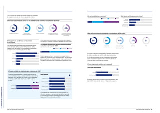 LAOPINIÓNDELOSEMPRESARIOS
20 Guía del Mercado Laboral 2016 Guía del Mercado Laboral 2016 21
Selecciona los 5 errores más graves que un candidato puede cometer en una entrevista de trabajo:
66% 58%
Antipatía o arrogancia
51%
Incapacidad de describir
su experiencia y trabajo
46%
Comentarios negativos
sobre sus antiguos jefes
o empleadores
Falta de interés
durante la entrevista
58%
Falta de honestidad
Indica, por favor, qué idiomas son importantes
en tu empresa:
Los idiomas más importantes para las empresas siguen
siendo el inglés (92%), español (84%), francés (32%),
catalán (20%, del cual un 57% corresponde a respuestas
de empresas de Cataluña) y el alemán (18%).
Inglés
Español
Francés
Catalán
32
20
Alemán 18
92
84
Como dato positivo, desciende el porcentaje de empresas
que redujo la inversión en políticas de RRHH (de 17% a 10%).
Para los que aumentaron su inversión, principalmente lo
hicieron en Formación (67%) seguido de lejos, con el mismo
porcentaje todas, por la Comunicación Interna, la Atracción
de Talento y las políticas de Compensación y Beneficios (37%).
¿La inversión en políticas de Recursos Humanos aumentó,
se mantuvo o se redujo en 2015?
28 62 10
Aumentó Se mantuvo Se redujo
¿En qué modalidad vas a contratar?
14 36 50
Temporal Permanente Ambos
¿Qué tipo de perfiles deseas seleccionar?
Ventas/
Comerciales
Ingenieros
Informáticos/
Tecnologías de
la Información
25
48
31
¿Qué skills/conocimientos aconsejarías a los estudiantes de hoy en día?
88% 56%
Idiomas
37%
Liderazgo
7%
OtroComunicación
(oratoria, etc.)
49%
Nuevas tecnologías
(conocimientos 3.0,
redes sociales, etc.)
En cuanto a estudios recomendados, Ingeniería destaca entre
el resto de estudios con un 81% de las recomendaciones.
El 61% de las empresas que han contestado a la encuesta
tienen programa de prácticas en su empresa. El dato se
divide así según a tipología de empresa:
Dato según tipo empresa:
53
71
PyME
Gran Empresa
Sí
En el 83% de los casos las prácticas son remuneradas, pero
sólo el 54% tiene plan de carrera al finalizar el programa.
Sí
68
70
64
69
68
Andalucía–Sur
Cataluña–Noreste
Levante
Madrid–Centro
País Vasco–Norte
Continúa incrementándose la brecha entre los que no
van a contratar y los que piensan contratar, a favor de los
segundos. Hace dos años, en la Guía de 2014, pensaban
contratar un 53% de las empresas, en 2016 lo harán
un 69%.
Sí No
63 37Guía 2015
69 31Guía 2016
Dato regional
La modalidad de contratación será principalmente un
mix entre temporal y permanente. Los perfiles que más
se van a necesitar son los deVentas/Comerciales (48%),
Ingenieros (31%) e Informáticos (25%).
¿Tienes programa de prácticas en tu empresa?
¿Piensas contratar más empleados para tu empresa en 2016?
Los 5 errores más graves que puede cometer un candidato
en una entrevista son los mismos que el año anterior.
 