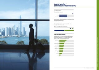 22 Guia del Mercado Laboral 2016 Guía del Mercado Laboral 2016 23
EXPORTACIÓN Y
EXPANSIÓN INTERNACIONAL
¿Tu empresa exporta?
¿A qué zonas planeas expandirte?
Dato según tipo empresa:
Sí
52
54
Pyme
Gran Empresa
De las empresas que exportan, el 73% ha aumentado el nivel
de exportación durante 2015.
¿Te has expandido internacionalmente?
Sí No
50 50
De éstos, el 55% lo ha hecho porque era el siguiente paso
lógico para el crecimiento de la compañía y el 93% tiene
planes de seguir haciéndolo principalmente a:
América del Sur
Asia
América del Norte
Centro América
33
32
Centro de Europa 29
49
40
Norte de Europa
Europa del Este
África
Centro Sur
de Europa
24
17
Oceanía 8
28
25
OPINIÓNDELOSEMPRESARIOS-EXPORTACIÓNYEXPANSIÓNINTERNACIONAL
En cuestión de expansión internacional, el 50% se ha
expandido internacionalmente.
 