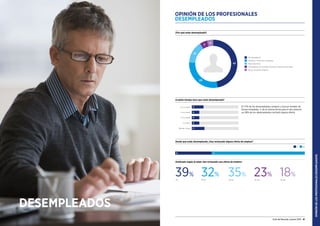 40 Guía del Mercado Laboral 2016 Guía del Mercado Laboral 2016 4140 Guia del Mercado Laboral 2016 Guia del Mercado Laboral 2016 41
OPINIÓNDELOSPROFESIONALESDESEMPLEADOS
OPINIÓN DE LOS PROFESIONALES
DESEMPLEADOS
¿Por qué estás desempleado?
Me despidieron
Quiebra / Cierre de la empresa
Baja voluntaria
Rescindieron mi contrato durante el período de prueba
Busco mi primer empleo
¿Cuánto tiempo hace que estás desempleado?
25
16
16
16
27
0 a 3 meses
4 a 6 meses
7 a 12 meses
1 a 2 años
Más de 2 años
El 77% de los desempleados empezó a buscar empleo de
forma inmediata. Y, de la misma forma que el año anterior,
un 28% de los desempleados rechazó alguna oferta.
Desde que estás desempleado, ¿has rechazado alguna oferta de empleo?
Sí No
28 72
Analizado según la edad, han rechazado una oferta de empleo:
Me despidieron
Quiebra / Cierre de la empresa
Baja voluntaria
Rescindieron mi contrato durante el período de prueba
Busco mi primer empleo
DESEMPLEADOS
47
29
15
5
4
39% 32% 35% 23% 18%
-24 25-34 35-44 45-54 55-66
 