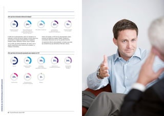 OPINIÓNDELOSPROFESIONALESDESEMPLEADOS
42 Guía del Mercado Laboral 2016 Guía del Mercado Laboral 2016 43
¿Por qué has rechazado ofertas de trabajo?
¿Por qué tipo de formación apostaste para mejorar tu CV?
El 89% de los desempleados valora los beneficios no
salariales a la hora de buscar trabajo y el 62% valora irse
al extranjero a trabajar principalmente a Inglaterra,
Estados Unidos, Alemania, Francia, Suiza o Irlanda.
Con un 79%, los motivos familiares, de nuevo, son la
opción mayoritaria como motivo de no aceptar ir a
trabajar al extranjero.
Dentro de España, un 87% de los desempleados valora
moverse de región por trabajo. Madrid, Andalucía y
Comunidad Valenciana son las tres grandes favoritas.
Un aplastante 94% de desempleados considera que tiene
las competencias que demanda el Mercado Laboral.
38% 24%
El salario era inferior
a las expectativas
22%
Las funciones a
desempeñar eran
inferiores a mi cualiﬁcación
15%
El tipo de contrato
no me encajaba
No me interesaban las
condiciones laborales
(horario, periodo de prueba,
tiempo de viaje, etc.)
23%
Me exigían ser autónomo
56% 41%
Idiomas
35%
Desarrollo de
competencias personales
34%
Herramientas
informáticas-
Oﬁmática
Postgrado, Máster,
Doctorado
36%
Académica
(Curso, Grado,
Diplomatura, Licenciatura)
23% 20%
Certiﬁcaciones Formación técnica
(Formación Profesional)
2%
Ninguna
 