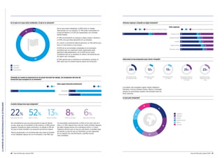 LAOPINIÓNDELOSPROFESIONALESENELEXTRANJERO
46 Guía del Mercado Laboral 2016 Guía del Mercado Laboral 2016 47
Teniendo en cuenta tu experiencia en el actual mercado de trabajo, ¿te arrepientes del área de
formación que escogiste en su momento?
17 83
Sí No
Dato según situación profesional:
15 85Empleado
26 74Desempleado
Sí No
¿Cuánto tiempo hace que emigraste?
No consideramos que sea preocupante la fuga de talento
ya que, igual que se manifestó el año anterior, el 58% piensa
regresar a España en algún momento y se añade el 33% de
los que lo harán también si la situación económica mejora.
Hemos preguntado a los profesionales que están en España
si han trabajado alguna vez en el extranjero y del 38% que
ha respondido positivamente, el 64% se fue hace más de 5
años y un 56% regresó hace más de 5 años también después
de haber estado activos en el extranjero entre 1 y 5 años.
Podemos afirmar que no hay por qué temer un posible fuga
de talento ya que los que se marcharon ya han regresado
en su mayoría con una formación y perfiles mucho
más completos.
¿Piensas regresar a España en algún momento?
58 9
Sí No Sólo si la situación económica mejora
33
Dato regional:
49 43
Sí No Sólo si la situación económica mejora
8Andalucía–Sur
Cataluña–Noreste
Levante
Madrid–Centro
País Vasco–Norte
51 3811
56 368
62 2810
67 267
¿Qué plazo te has propuesto para volver a España?
Los países más escogidos siguen siendo Inglaterra,
Alemania, Francia, Estados Unidos, México y Portugal,
aunque los porcentajes quedan más diluidos entre las
otras opciones.
En el país en el que estás residiendo: ¿Cuál es tu situación?
Estudiante
Empleado
Desempleado
De los que están trabajando, el 83% tiene un trabajo
relacionado con sus estudios. El 79% están contratados en
el país de destino y el 21% son expatriados con contrato
desde España.
El 79% recomendaría su empresa a algún amigo o familiar y
un 63% cree que tiene desarrollo en su empresa.
En cuanto a conciliación laboral-personal, un 53% afirma que
tiene un nivel bueno o muy bueno.
El 63% de los encuestados empleados en el extranjero
considera que sus superiores están capacitados para
gestionar adecuadamente y en un 60% de los casos
consideran que en su empresa se valora a las personas por
los logros que consiguen.
El 54% apunta que su empresa es innovadora, aunque un
63% opina que no existen buenos planes de formación.
22% 52% 13% 8% 6%
Hace menos de 1 año Entre 1 y 5 años Entre 5 y 10 años Entre 10 y 20 años Hace más de 20 años
28% 12%
Me planteo volver
en menos de 1 año
25%
Me planteo volver en
un periodo de entre
3 y 5 años
22%
Me planteo volver
dentro de 5 años
o más
Me planteo volver
en 1 año
13%
Me planteo volver
en 2 años
Inglaterra
Alemania
Francia
Estados Unidos
México
Portugal
¿A qué país emigraste?
3
82
15
Inglaterra
Alemania
Francia
Estados Unidos
México
Portugal
11
9
8
8
6
6
 