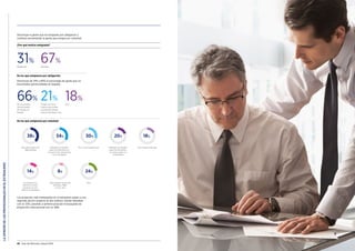 LAOPINIÓNDELOSPROFESIONALESENELEXTRANJERO
48 Guía del Mercado Laboral 2016 Guía del Mercado Laboral 2016 49
¿Por qué motivo emigraste?
De los que emigraron por obligación:
Disminuye de 74% a 66% el porcentaje de gente que no
encontraba oportunidades en España.
De los que emigraron por voluntad:
Los proyectos más interesantes en el extranjero pasan a una
segunda opción respecto al año anterior, donde lideraban
con un 33%, pasando a primera posición la búsqueda de
proyección internacional con un 38%.
31% 67%
Obligación Voluntad
66% 21% 18%
No encontraba
oportunidades
de empleo en
España
Emigré por otros
motivos personales
(acompañar pareja,
motivos familiares, etc.)
Otro
38% 34%
Buscaba proyección
internacional
20%
Trabajaba en España,
pero me ofrecieron
un mejor salario en
el extranjero
18%
Para mejorar idiomasTrabajaba en España,
pero me ofrecieron un
proyecto más interesante
en el extranjero
30%
Por vivir la experiencia
14% 8%
Mi empresa me
ofreció un nuevo
proyecto en una
ﬁlial en el extranjero
Para mejorar formación
(estudios, MBA,
cursos, etc.)
24%
Otro
Disminuye la gente que ha emigrado por obligación y
continúa aumentando la gente que emigra por voluntad.
 
