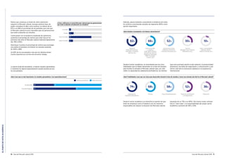 ELPUNTODEVISTAACADÉMICO
10 Guía del Mercado Laboral 2016 Guía del Mercado Laboral 2016 11
¿Cómo calificarías el actual Mercado Laboral para las generaciones
que están acabando actualmente sus estudios?
¿Qué crees que es más importante, los estudios generalistas o las especializaciones?
Además, parece bastante contundente la tendencia de todos
los centros a recomendar estudios de Ingeniería (82%) como
opción mayoritaria.
Desde el sector académico, se recomienda que las cinco
habilidades que se deben desarrollar en la fase de estudios
para facilitar la entrada al Mercado Laboral sean, por este
orden, la capacidad de adaptación/polivalencia, los idiomas
(que era la primera opción el año anterior), la proactividad/
dinamismo, las dotes de negociación y comunicación y, por
último, este año la motivación desbanca a la experiencia
internacional.
¿Qué estudios aconsejarías a los futuros universitarios?
¿Qué 5 habilidades crees que son clave para desarrollar durante la fase de estudios y tener una entrada más fácil en el Mercado Laboral?
Favorable
Estable
Poco Favorable
Nada Favorable
6
14
68
12
Estudios generalistas Especializaciones
Universidad
Escuela Negocio
30
63
70
37
Desde el sector académico se intensifica la opinión de que
tanto las empresas como el Gobierno son los máximos
responsables de mejorar la situación del Mercado Laboral
(pasando de un 75% a un 80%). Del mismo modo, entonan
más el “mea culpa” y la responsabilidad del propio sector
Académico aumenta del 36% a 50%.
La eterna duda del estudiante, si realizar estudios generalistas
o centrarse en alguna especialización queda resuelta así por
los encuestados:
82% 66%
Ingeniería
(Telecomunicaciones,
Informática, Industrial,
Química, etc.)
30%
Ciencias
(Biología, Física, Química,
Matemáticas, etc.)
10%
Artes y Humanidades
(Idiomas, Diseño,
Historia, Filosofía, etc.)
Ciencias Sociales
y Jurídicas
(ADE, RRHH, Política,
Económicas, Derecho,
Marketing, Publicidad,
RRPP, Sociología,
Turismo, etc.)
52%
Ciencias de la Salud
(Medicina, Enfermería,
Farmacia, Psicología, etc.)
74% 68%
Capacidad de
adaptación/polivalencia
52%
Dotes de comunicación
y de negociación
36%
MotivaciónIdiomas
58%
Proactividad/dinamismo
Parece que comienza un brote de cierto optimismo
respecto al Mercado Laboral. Aunque estemos lejos de
poder considerar el dato como positivo, se reduce de un
87% a un 68% el porcentaje de encuestados que cree que
el Mercado Laboral es poco favorable para las generaciones
que están acabando sus estudios.
Continuando con la tendencia moderada de optimismo,
aumenta el porcentaje de centros que creen que en los
próximos dos años el Mercado Laboral mejorará ligeramente
(de 78% a 82%).
Disminuye 2 puntos el porcentaje de centros que aconsejan
una salida al extranjero al finalizar los estudios pasando
de 100% a 98%.
Un 82% de los encuestados cree que los idiomas tienen
mucha importancia a la hora de encontrar trabajo.
 