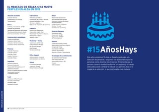 Guia del Mercado Laboral 2016 161
EL MERCADO DE TRABAJO SE MUEVE
PERFILES EN ALZA EN 2016
Atención al Cliente
Customer Services
Televendedor/a con Idiomas
Teleoperador/a
Banca
Analistas y Asociados/as de MA
Analistas de Inversiones
Directores/as/Gestores/as de Empresas
Directores/as/Gestores/as de Deuda
Directores/as/Analistas de Riesgos
Construcción e Inmobiliaria
Comercial Inmobiliario
Consultor/a Sénior Suelo
Consultor/a Sénior Inversiones
Consultor/a Sénior Valoraciones
Finanzas
Controller Financiero
Controller Gestión
Controller Costes
Analista Financiero
Controller Filiales
Ingeniería
Director/a Industrial
Director/a Producción
Responsable I+D/Ingeniero/a I+D
Ingeniero/a Producto
Director/a Calidad/Ingeniero/a Calidad
Responsable Compras/
Comprador/a Sénior
Legal
Compliance Officer/Manager
Asociado/a Real Estate
Asociado/a MA
Abogado/a Inhouse
Life Sciences
Visitadores/as médicos
Profesionales de Acceso al Mercado
Asesores/as Médicos y MSL
Técnicos de registros
CRA con más de dos años de experiencia
Logística
Director/a de Operaciones
Director/a de Supply Chain
Director/a de Desarrollo de Negocio
Director/a de Logística
Jefe/a de Tráfico
Marketing Y Ventas
Ingenieros/as Comerciales
Online Marketing Manager
Key Account Manager
Area Manager
Técnico/a Comercial
Office Support
Administrativo/a Comercial
Administrativo/a con idiomas
Online
E-commerce Manager
Acquisition Manager
Mobile Marketing Manager
Retail
Responsable de Expansión
Retail Manager/Area Manager
Director/a Comercial Wholesale/
Account Executive
Perfiles Online/E-Commerce
Boutique Manager
Vendedores/as con idiomas
Recursos humanos
International HRBP
Responsable de CB
Responsable de RRHH
de Planta Industrial
Seguros
Comerciales Grandes Cuentas
Responsables Canal Banca Seguros
Actuarios de Pricing
Suscriptores de Riesgos
Analistas de Estrategia
Atención al Cliente y Telemarketing
Tecnologías De La Información
QA Automation/QA Manager
Data Analyst/Data WH
Desarrollador/a Java y .NET
Presales
CRM Consultant
160 Guia del Mercado Laboral 2016
PERFILESENALZAEN2016
#15AñosHays
Este año cumplimos 15 años en España dedicados a la
selección de personal y seguimos tan apasionados por las
personas como el primer día. Creemos firmemente que la
persona correcta puede transformar un negocio y el trabajo
adecuado puede cambiar la vida de una persona. Esa es la
magia de la selección, lo que nos levanta cada mañana.
 