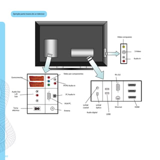 Ejemplo parte trasera de un televisor




                                                                                                  Vídeo compuesto




                                                                                                                    S-Video


                                                                                                                    Audio In




                                              Vídeo por componentes                             RS-232
     Euroconector



                                              YPrPb Audio In


     Audio Out
        L/R                                     PC Audio In
       Sub


                                               VGA/PC
                                                                  S/PDIF         S/PDIF
      Toma                                                        coaxial        óptico         Ethernet             HDMI
     eléctrica                                 Antena
                                                                      Audio digital
                                                                                          USB




62
 
