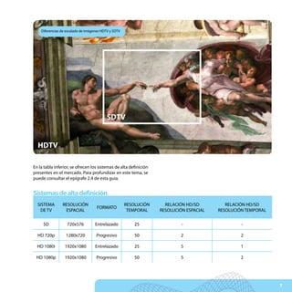 Diferencias de escalado de imágenes HDTV y SDTV




                                           SDTV


  HDTV

En la tabla inferior, se ofrecen los sistemas de alta definición
presentes en el mercado. Para profundizar en este tema, se
puede consultar el epígrafe 2.4 de esta guía.


Sistemas de alta definición
  SISTEMA       RESOLUCIÓN                            RESOLUCIÓN     RELACIÓN HD/SD         RELACIÓN HD/SD
                                     FORMATO
   DE TV         ESPACIAL                              TEMPORAL    RESOLUCIÓN ESPACIAL   RESOLUCIÓN TEMPORAL

     SD            720x576          Entrelazado           25                -                     -

  HD 720p         1280x720          Progresivo            50               2                      2

  HD 1080i        1920x1080         Entrelazado           25               5                      1

 HD 1080p         1920x1080         Progresivo            50               5                      2




                                                                                                               7
 