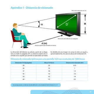 Apéndice 1 - Distancia de visionado
                                                                                                                       Altura de la televisión (en cm)




                                                                                             Dimensión de la televsión (en pulgadas)




                                               Distancia óptima de visionado (en metros)




La dimensión del televisor se calcula a partir de su diago-                    los detalles de una imagen sin cansar la vista y es igual a,
nal y se mide en pulgadas (D’’). La distancia óptima de vi-                    aproximadamente, tres veces la altura de la televisión (H).
sionado (d) es aquella que permite al espectador ver todos

Distancia de visionado óptimo para una pantalla 16:9 con resolución de 1080 líneas
       Dimensión TV D(pulgadas)                                   Altura TV H(cm)                           Distancia de visionado d(m)
                       20                                                 25                                               0.75
                       26                                                 32                                                 1
                       37                                                 46                                                1.4
                       42                                                 52                                                1.6
                       50                                                 62                                                1.8
                       60                                                 75                                                2.2


   Se aconseja asociar un televisor de alta definición a una instalación Home Cinema 5.1 o 7.1




                                                                                                                                                         79
 