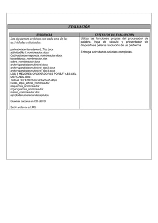 EVALUACIÓN
EVIDENCIA CRITERIOS DE EVALAUCION
Los siguientes archivos con cada una de las
actividades solicitadas:
partesdelacentanadeword_Tito.docx
actividadNo1_nombreautor.docx
Cobinacioncorresponcia_nombreautor.docx
basedatoscc_nombreautor.xlsx
sobre_nombreautor.docx
archivoparalistasmultinivel.docx
archivoparalistasmultinivel_ejer2.docx
archivoparalistasmultinivel_ejer3.docx
LOS 5 MEJORES ORDENADORES PORTÁTILES DEL
MERCADO.docx
TABLA REFERENCIA CRUZADA-docx
Notas_alpie_alfinal_nombreautor
esquemas_nombreautor
organigramas_nombreautor
marco_nombreautor.doc
ejmplodenumeraciondecapitulos
Quemar carpeta en CD oDVD
Subir archivos a LMS
Utiliza las funciones propias del procesador de
palabra, hoja de cálculo y presentador de
diapositivas para la resolución de un problema
Entrega actividades solicitas completas.
 
