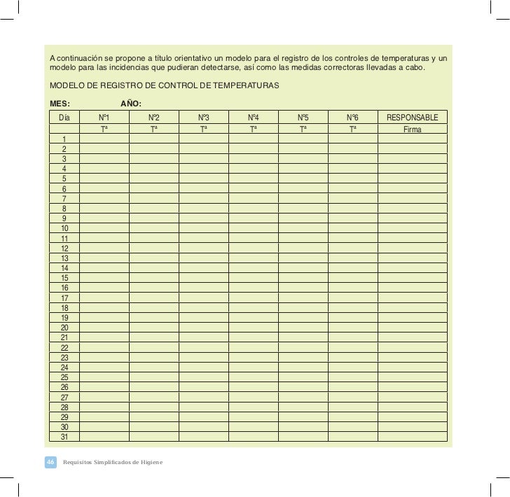 Requisitos Simplificados de Higiene - Junta de Andalucía