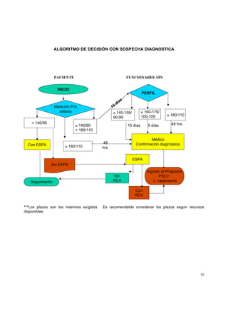 hipertensión endocraneana benigna son un problema serius?
